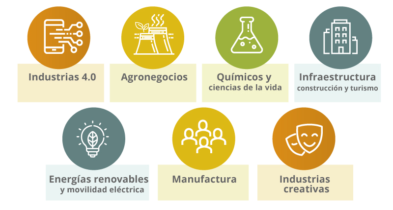 sectores económicos de Medellín